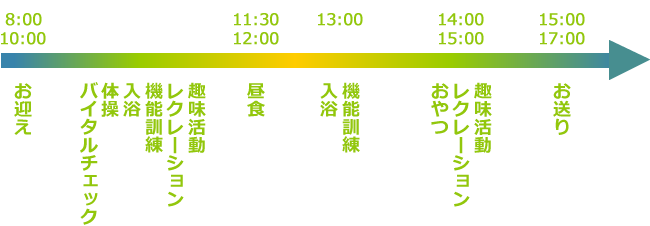 一日の流れ